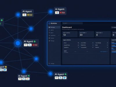 Enterprise AI agent governance dashboard showing interconnected agents across AWS, Azure, Google Cloud and Salesforce platforms with risk monitoring indicators