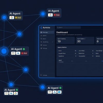 Enterprise AI agent governance dashboard showing interconnected agents across AWS, Azure, Google Cloud and Salesforce platforms with risk monitoring indicators