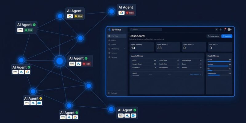 Enterprise AI agent governance dashboard showing interconnected agents across AWS, Azure, Google Cloud and Salesforce platforms with risk monitoring indicators