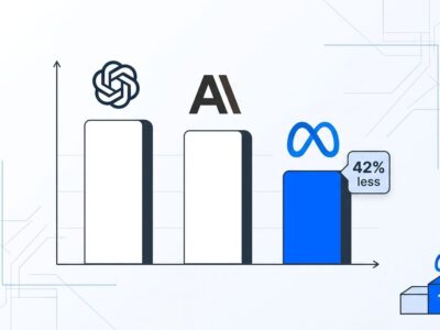 Meta Muse Spark 1.3 cost comparison showing 42% savings vs GPT-5.6 Sol and Claude Opus 5