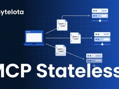 Diagram showing MCP stateless architecture with self-describing requests flowing to multiple server instances