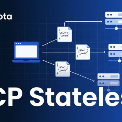 Diagram showing MCP stateless architecture with self-describing requests flowing to multiple server instances
