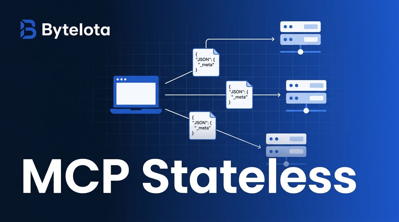 MCP Goes Stateless: What Breaks and How to Fix It