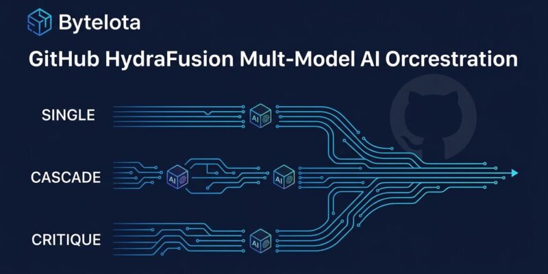 GitHub HydraFusion routes Copilot coding requests across multiple AI models using three workflow patterns