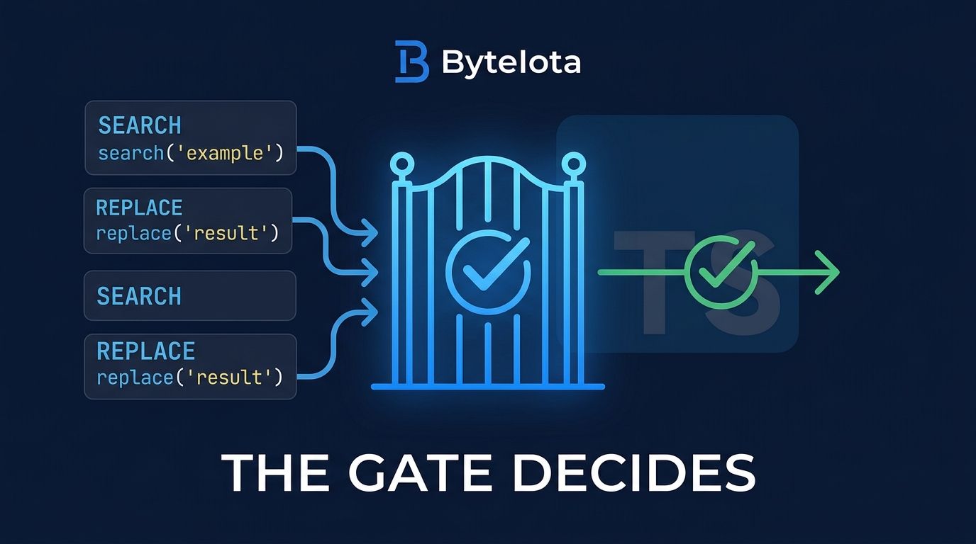 Shadowing Method Language Learning D-Engine: 14x Fewer Tokens, Zero Broken Commits | byteiota