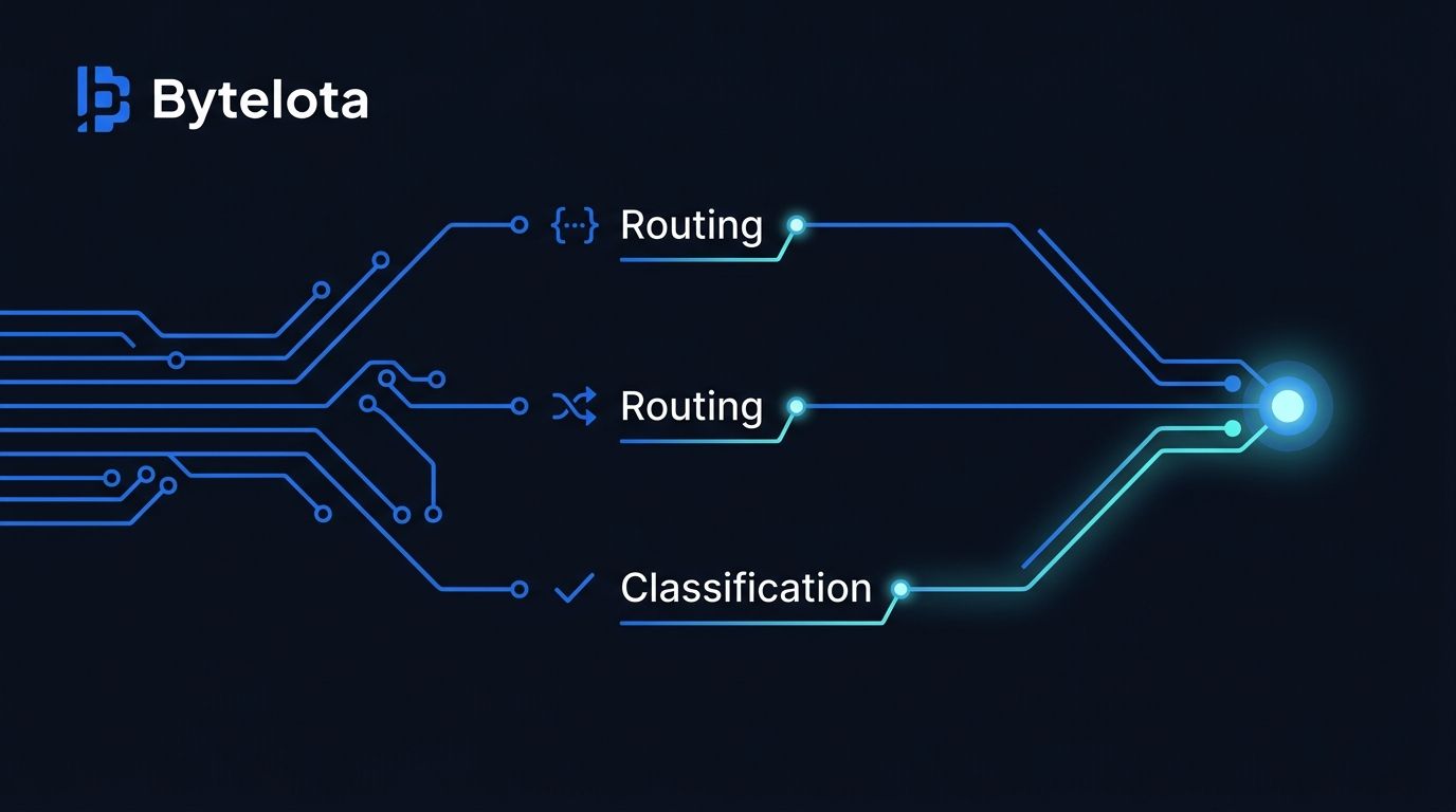 OpenAI Decisions API: Skip the Parser, Get Typed Answers