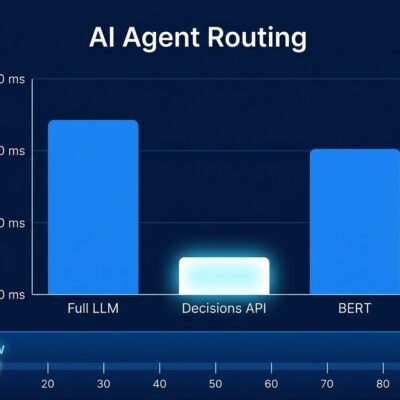 Data visualization chart comparing AI agent routing latency methods: full LLM prompt, OpenAI Decisions API, and BERT classifier