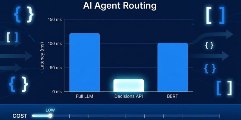 Data visualization chart comparing AI agent routing latency methods: full LLM prompt, OpenAI Decisions API, and BERT classifier
