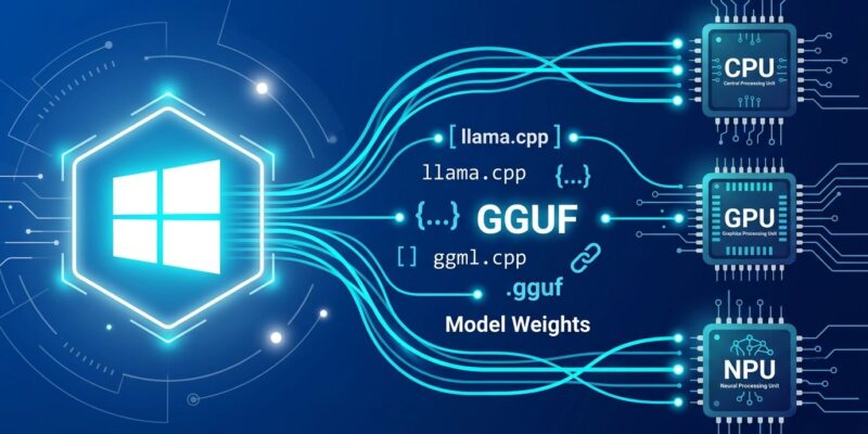 Windows ML llama.cpp integration showing GPU NPU CPU routing for local AI inference