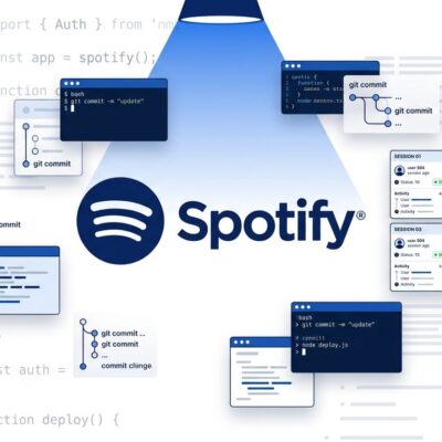 Spotify developer platform showing Backstage, Portal, Xirp and Confidence tools for enterprise engineering teams