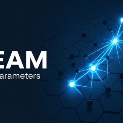 Reflection AI Beam model visualization showing sparse neural network with 23B active parameters out of 501B total