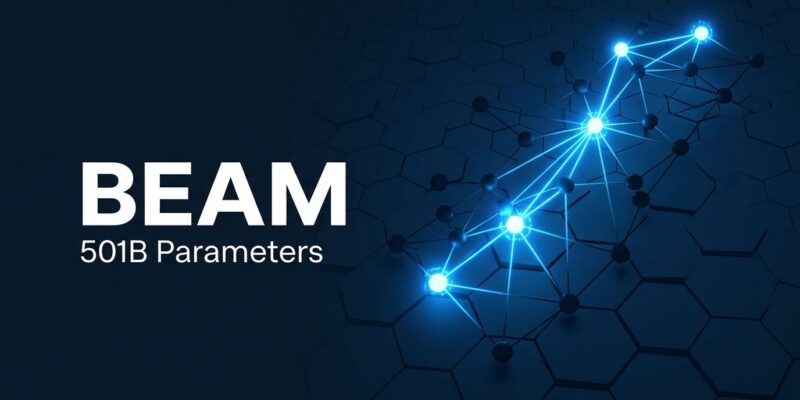 Reflection AI Beam model visualization showing sparse neural network with 23B active parameters out of 501B total