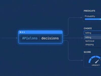OpenAI Decisions API diagram showing predicate, choice, and score output types
