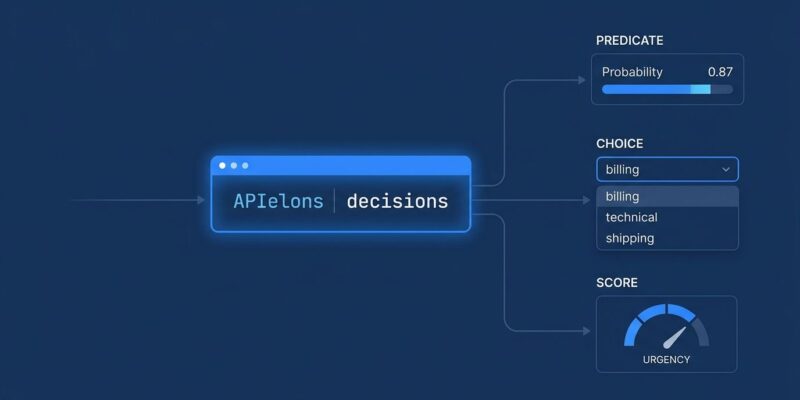 OpenAI Decisions API diagram showing predicate, choice, and score output types