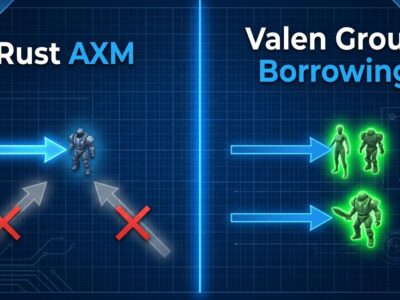 Split-screen comparing Rust AXM single mutable reference rule versus Valen group borrowing allowing two mutable references simultaneously