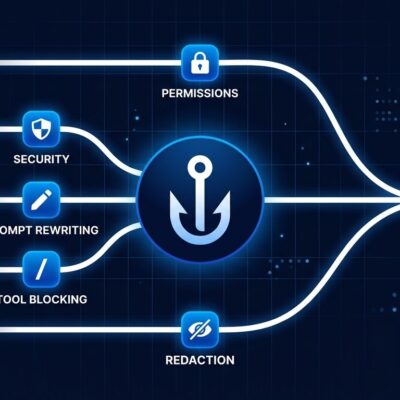 TypeScript event hooks intercepting an AI agent's pipeline — the Claude Code Mods architecture