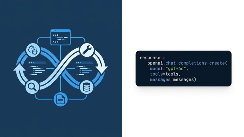 OpenAI Agents API agent loop diagram with Python code