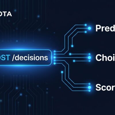 OpenAI Decisions API diagram showing three typed answer types: Predicate, Choice, and Score branching from a POST /decisions endpoint
