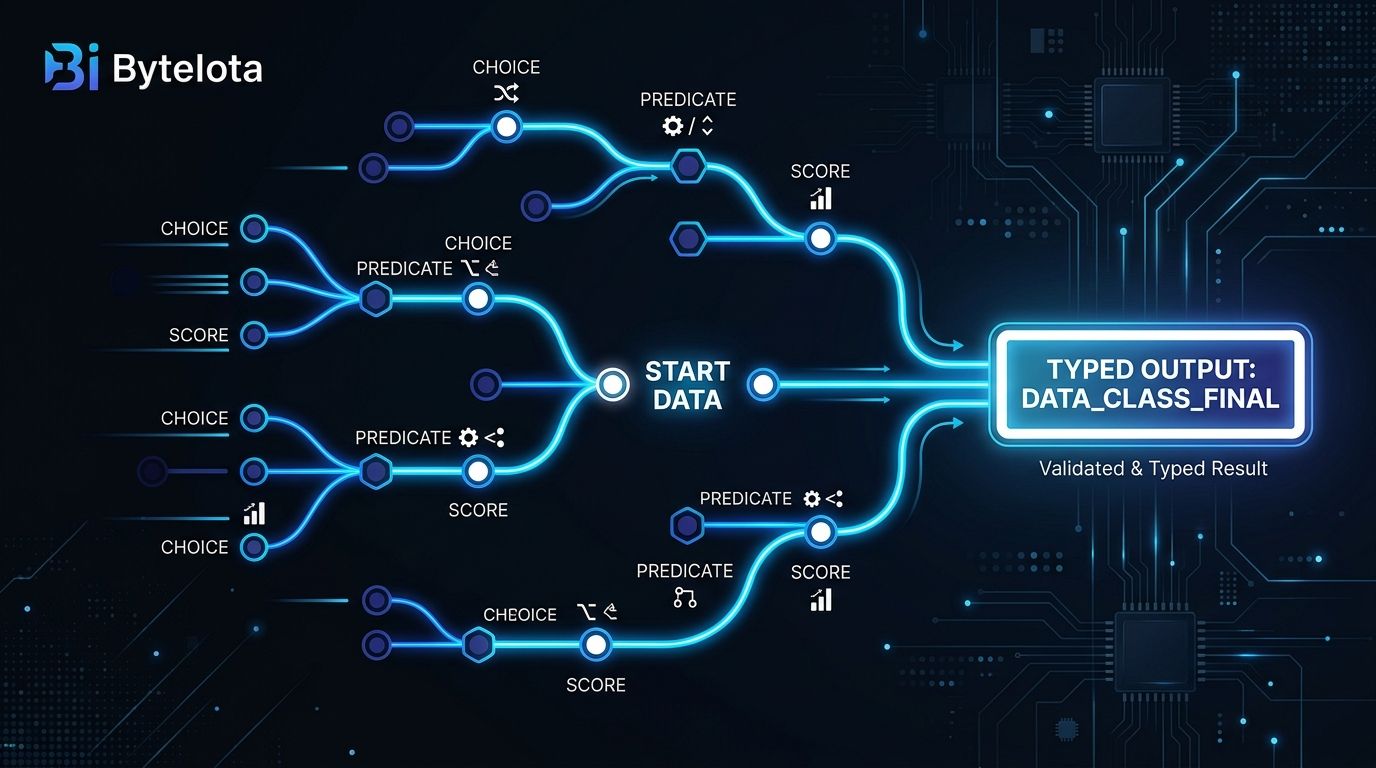 OpenAI Decisions API: Typed Answers, 10x Faster