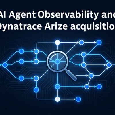 AI agent execution trace visualization showing connected nodes, tool calls, and decision points — representing AI observability with Arize Phoenix and Dynatrace