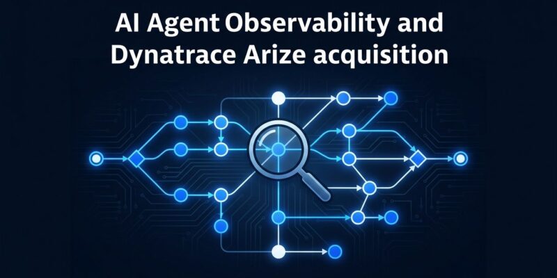 AI agent execution trace visualization showing connected nodes, tool calls, and decision points — representing AI observability with Arize Phoenix and Dynatrace