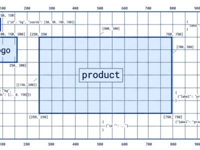 FLUX 3 Image bounding box coordinate grid showing JSON layout elements for AI agent image generation