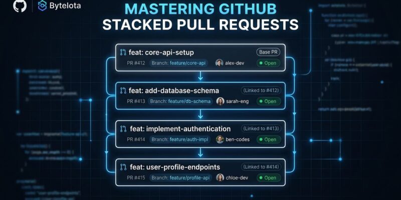 GitHub stacked pull requests generally available — chain of linked PR cards