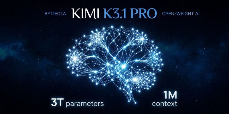 Kimi K3.1 Pro neural network architecture visualization showing sparse mixture-of-experts design