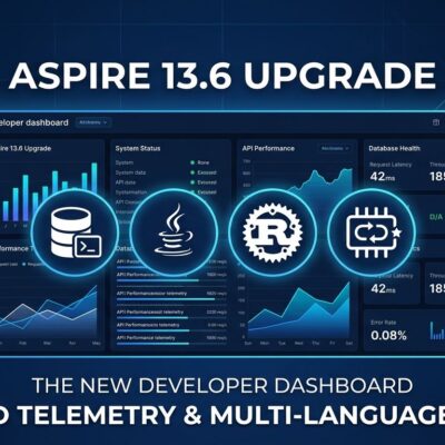 Aspire 13.6 dashboard with persistent telemetry, database REPLs, and Java Rust hosting
